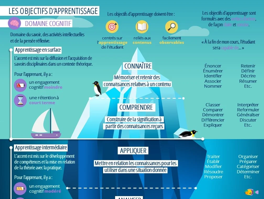 Atteignez la réussite : Guide pour définir vos objectifs de formation