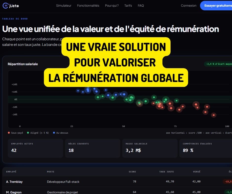Le salaire que j'offre est-il le bon ? Cjuste, une approche unique pour vos décisions salariales