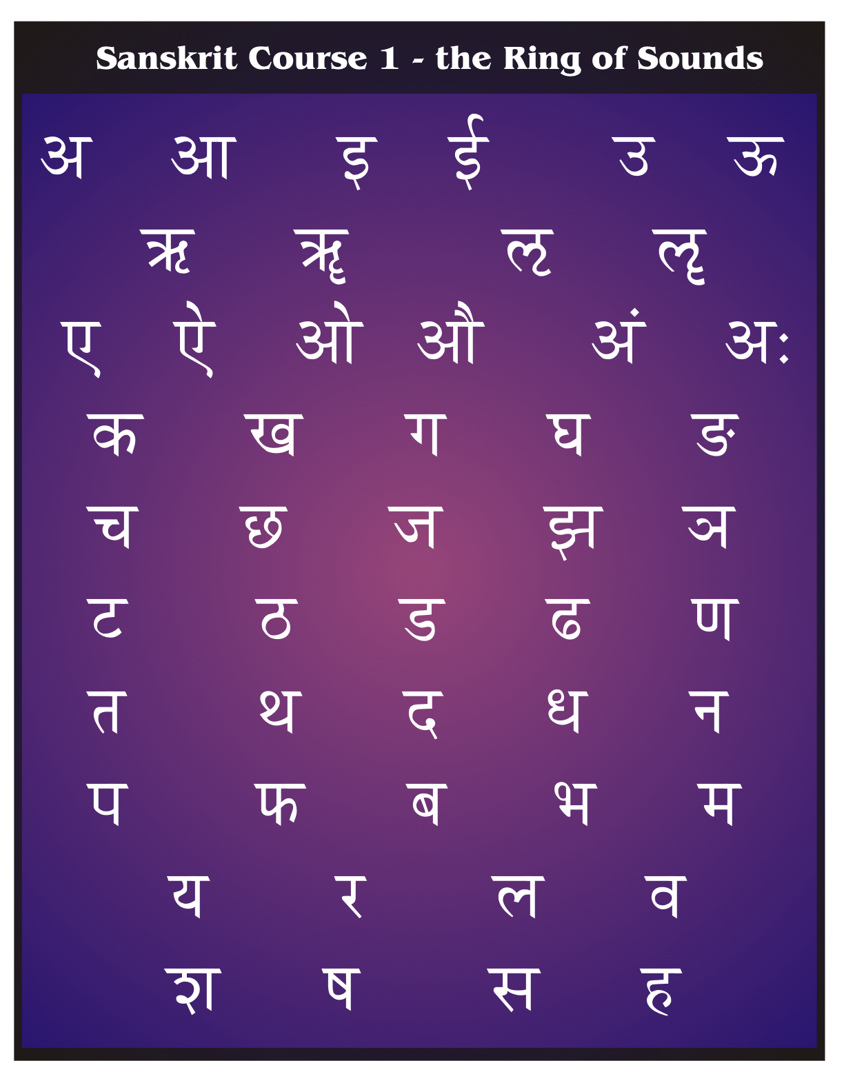 sANSKRIT IS PERFECTLY MADE