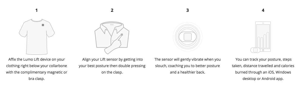 Image via Lumo Bodytech