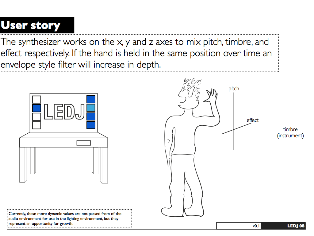 LEDJ_Documentation_v01.010.png