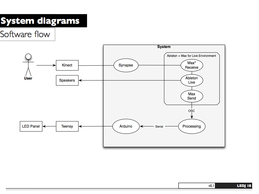 LEDJ_Documentation_v01.022.png