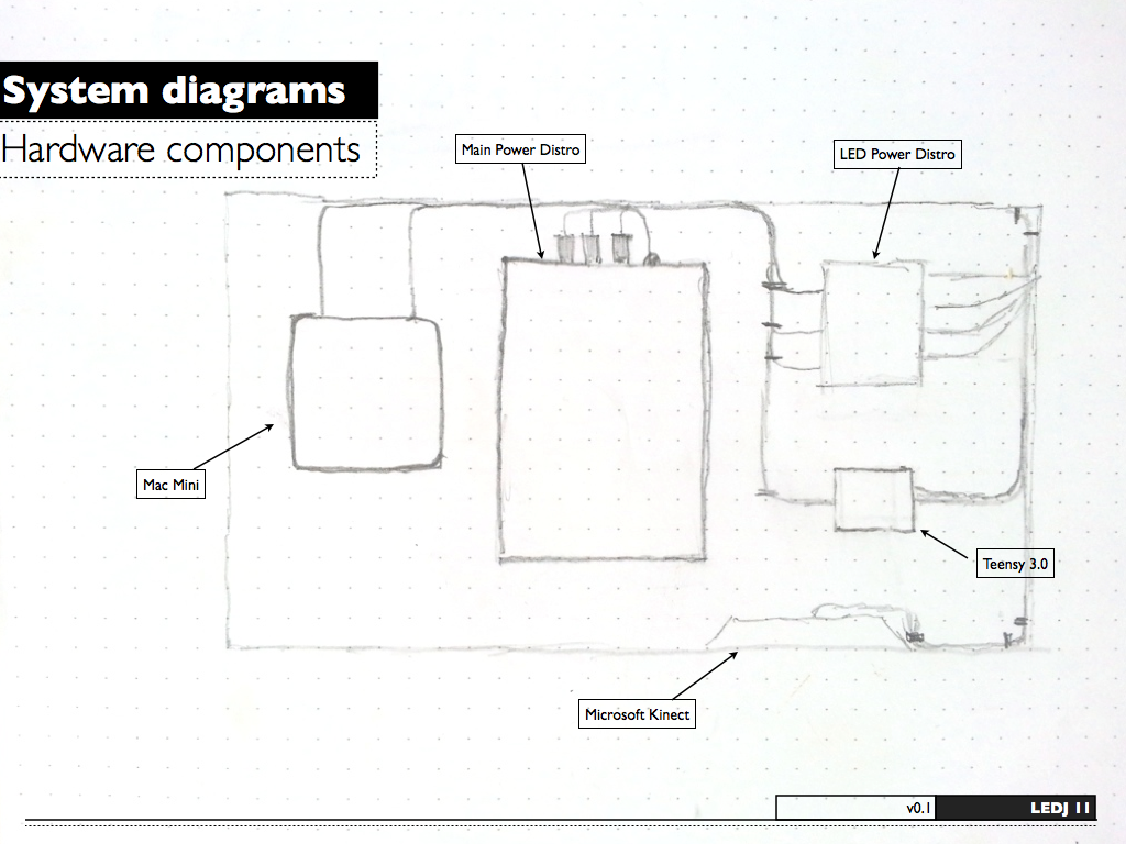 LEDJ_Documentation_v01.013.png
