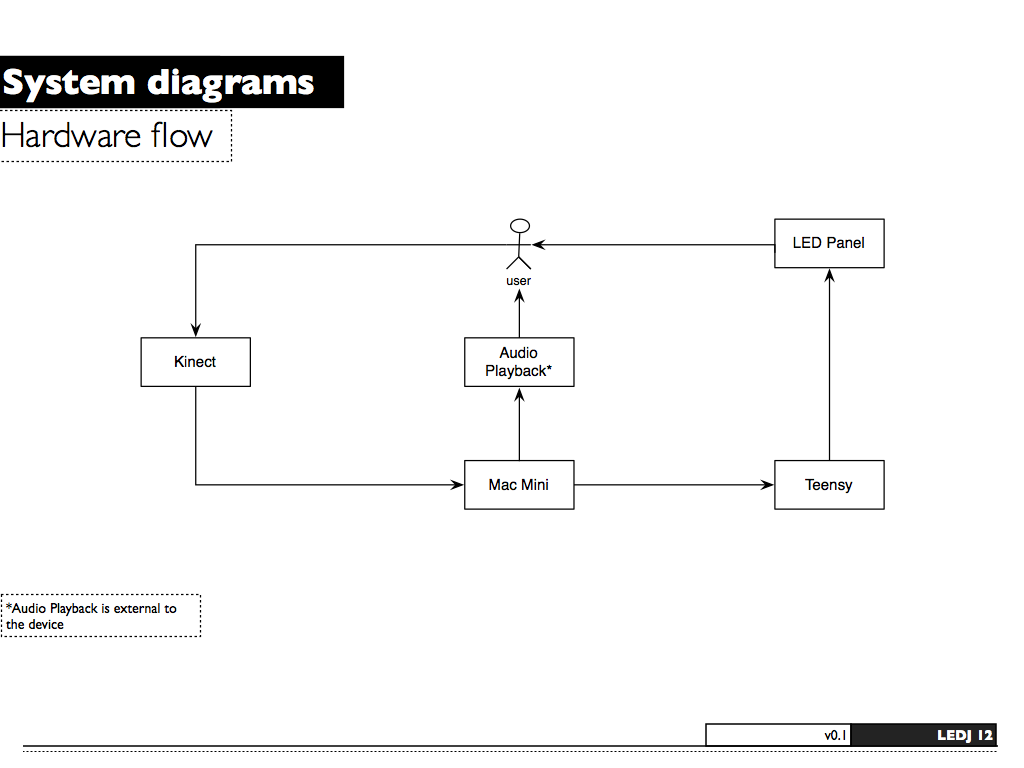 LEDJ_Documentation_v01.014.png