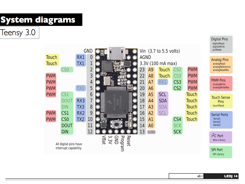 LEDJ_Documentation_v01.016.png