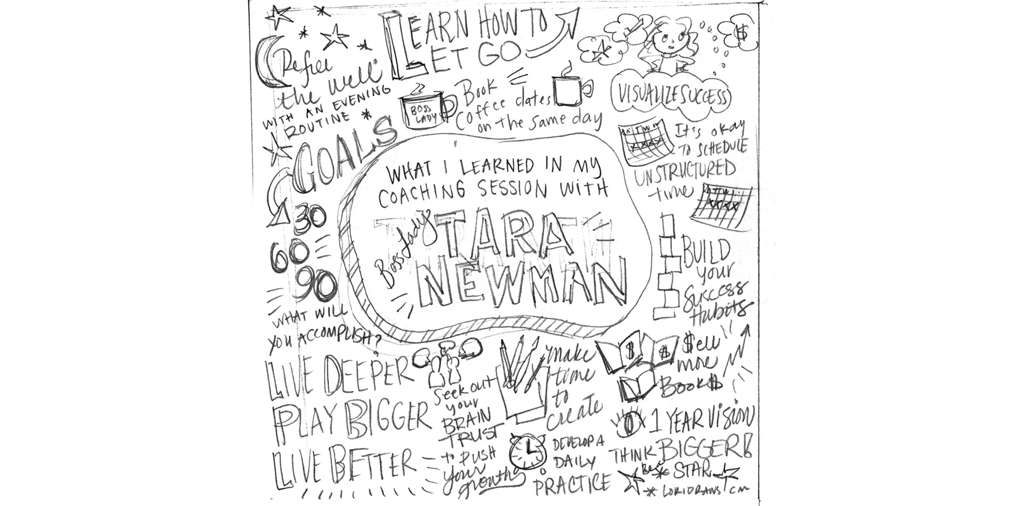 Sketch for session notes