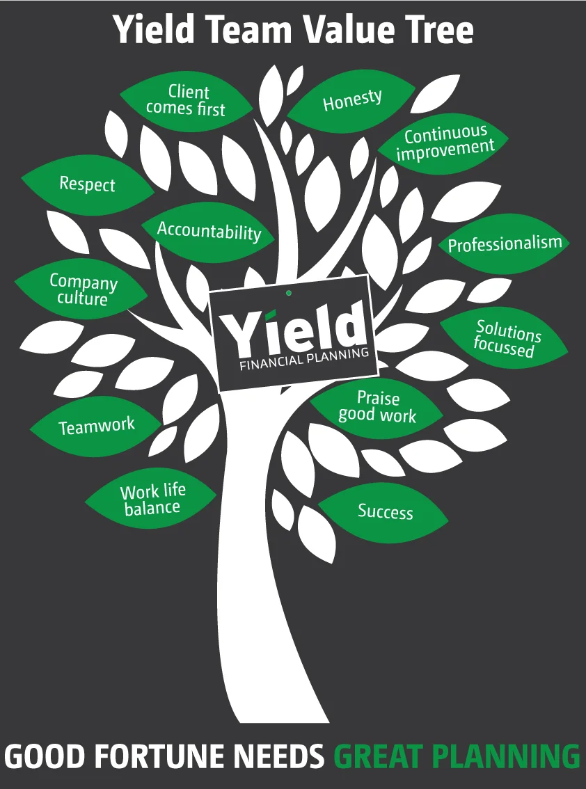 Yield-Financial-Planning-Value-Tree.jpg