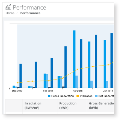 Central-Performance-Reporting-Charts.png