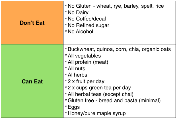 Low Inflam Diet.png