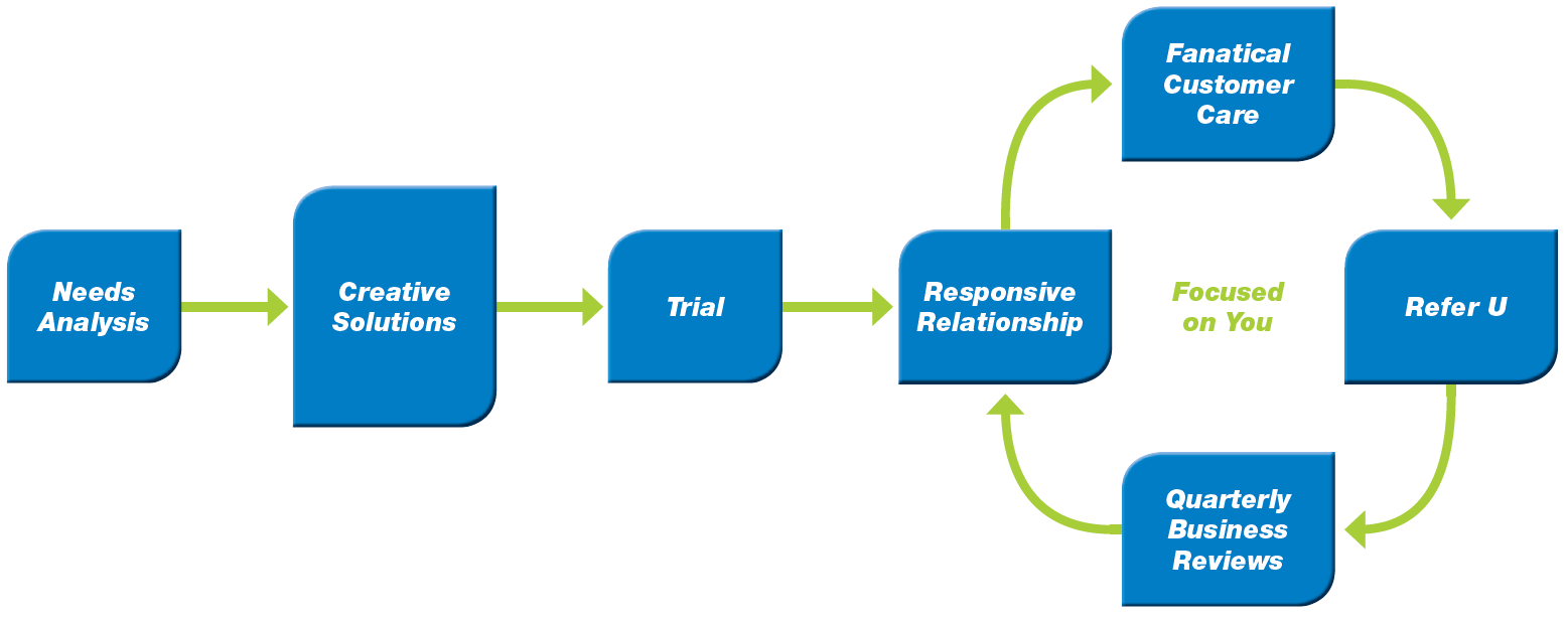 Proven Process.png