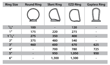 Three Ring Binder Size Chart