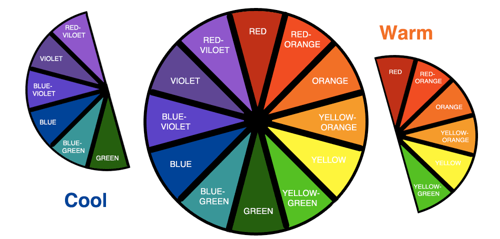 RYB Color Wheel