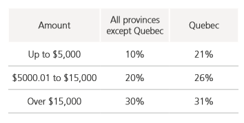 Rrif Minimum Payment Chart