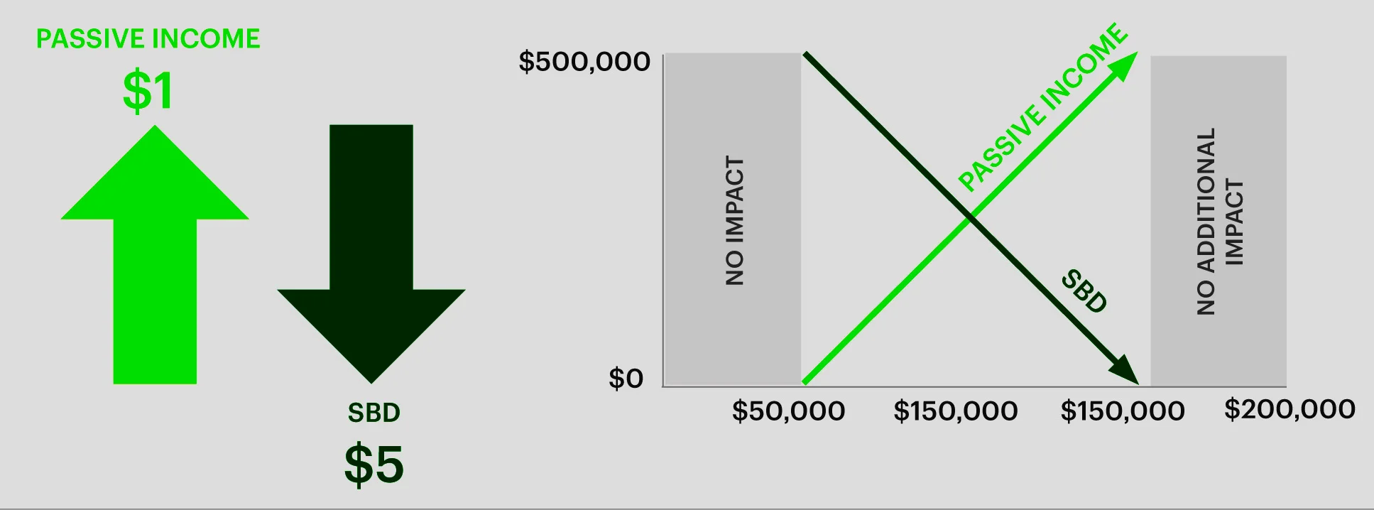 Passive+Income+vs+SBD+starting+2019.jpg