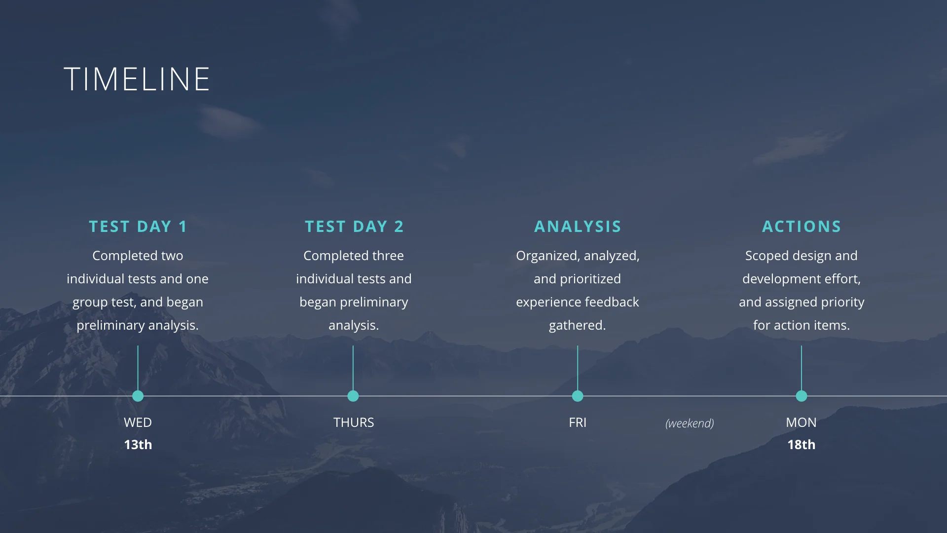 The timeline of this project was kept at a sprint to save resources, so it was essential to be organized with our time.