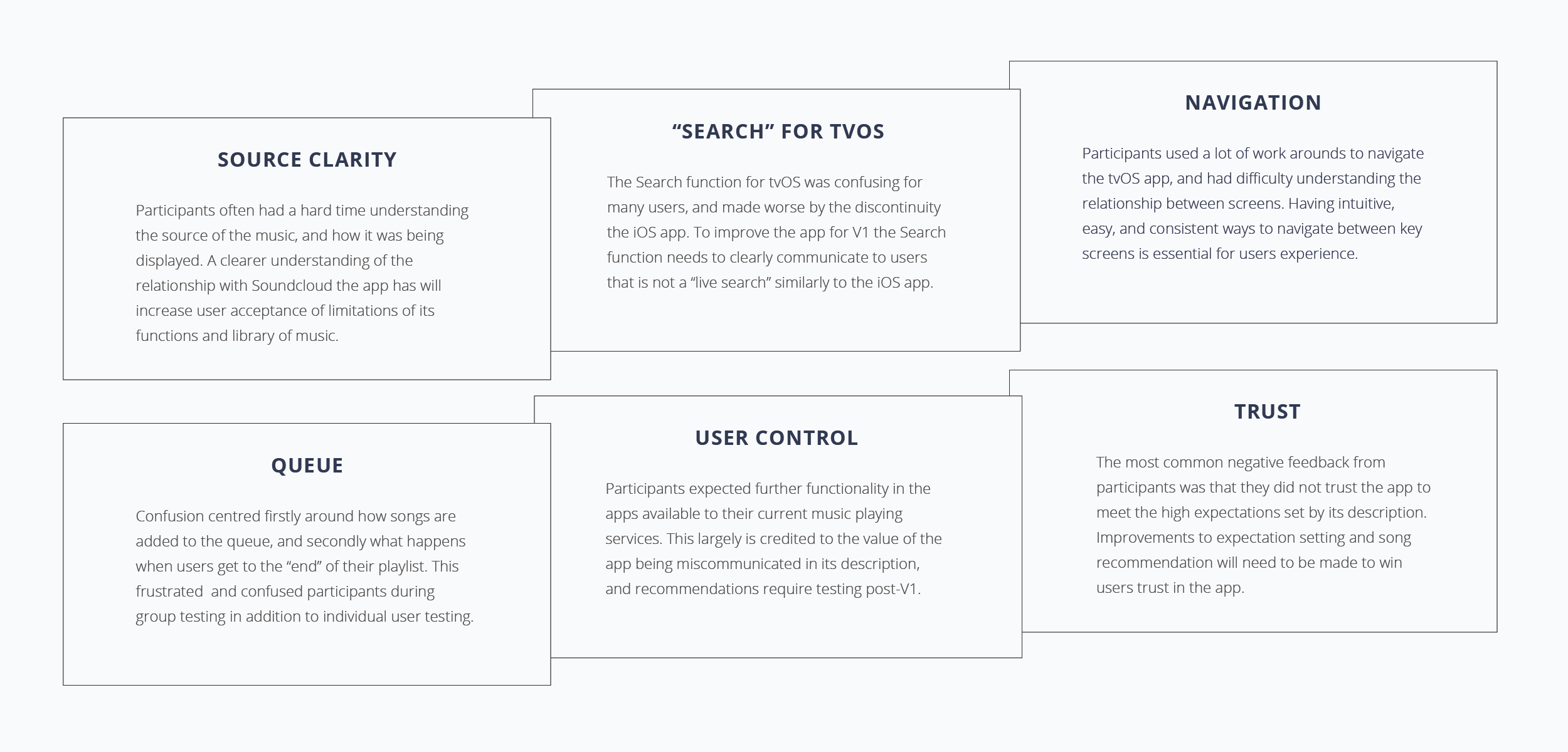 The six areas of impact identified through our team analysis.