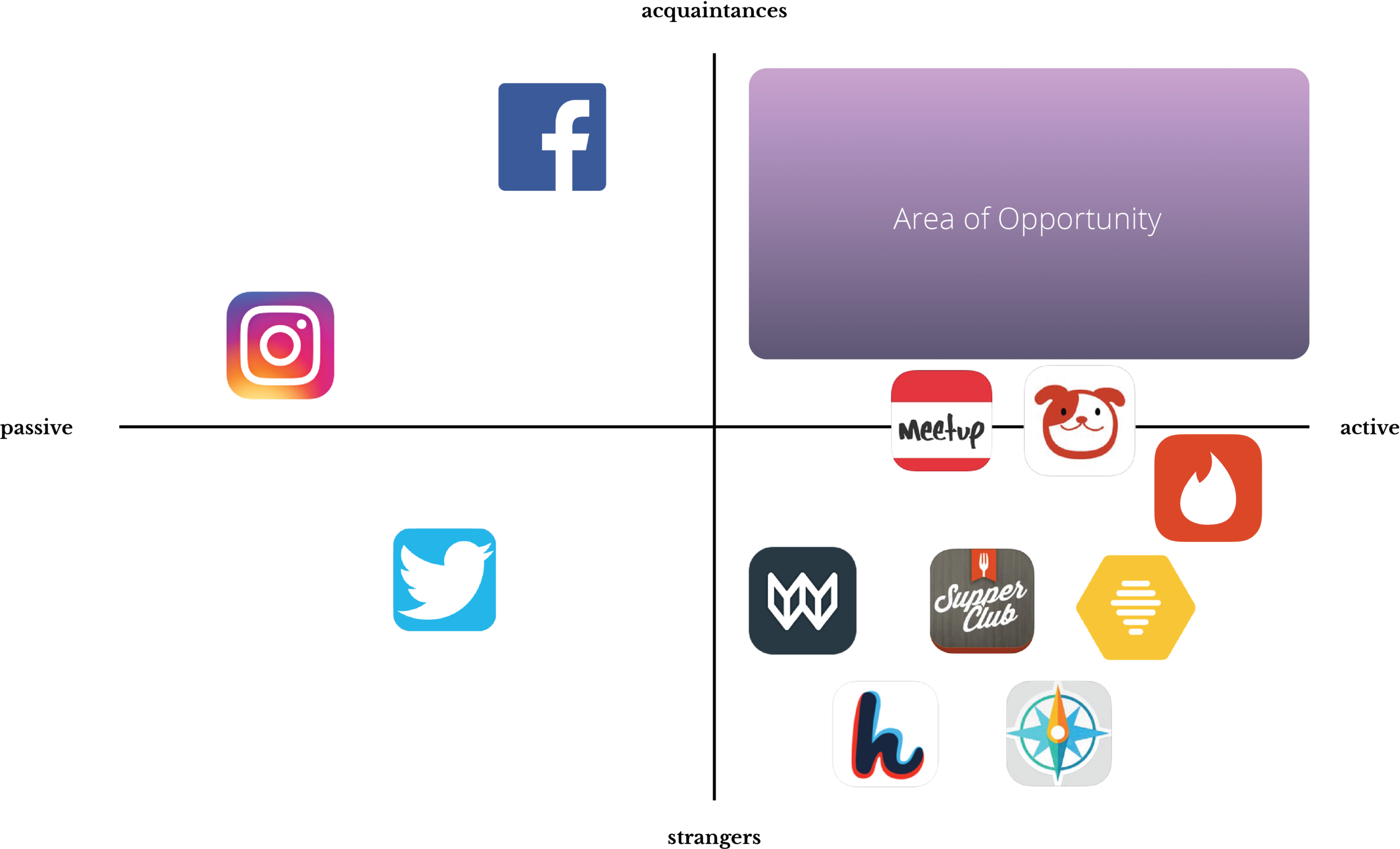 opportunity analysis v2.png