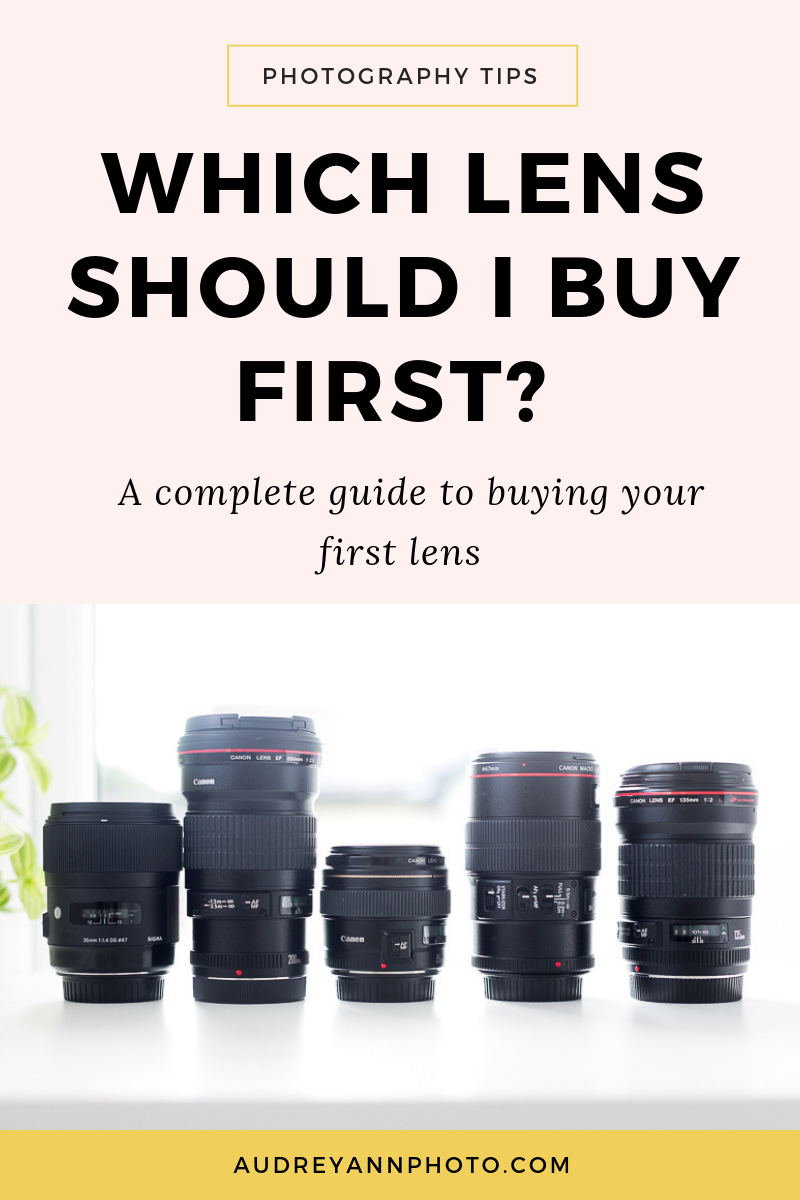 How to Choose the Right Camera Lens: Guide for Beginners