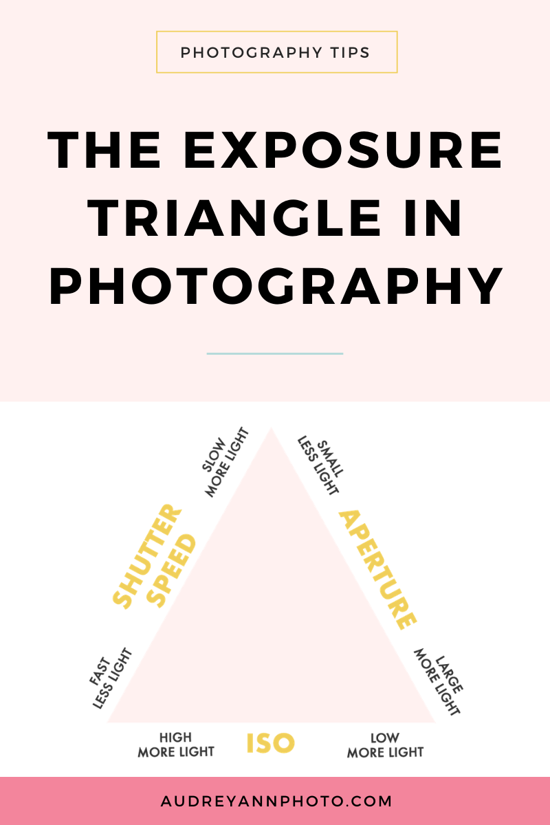 The Exposure Triangle In Photography Live Snap Love