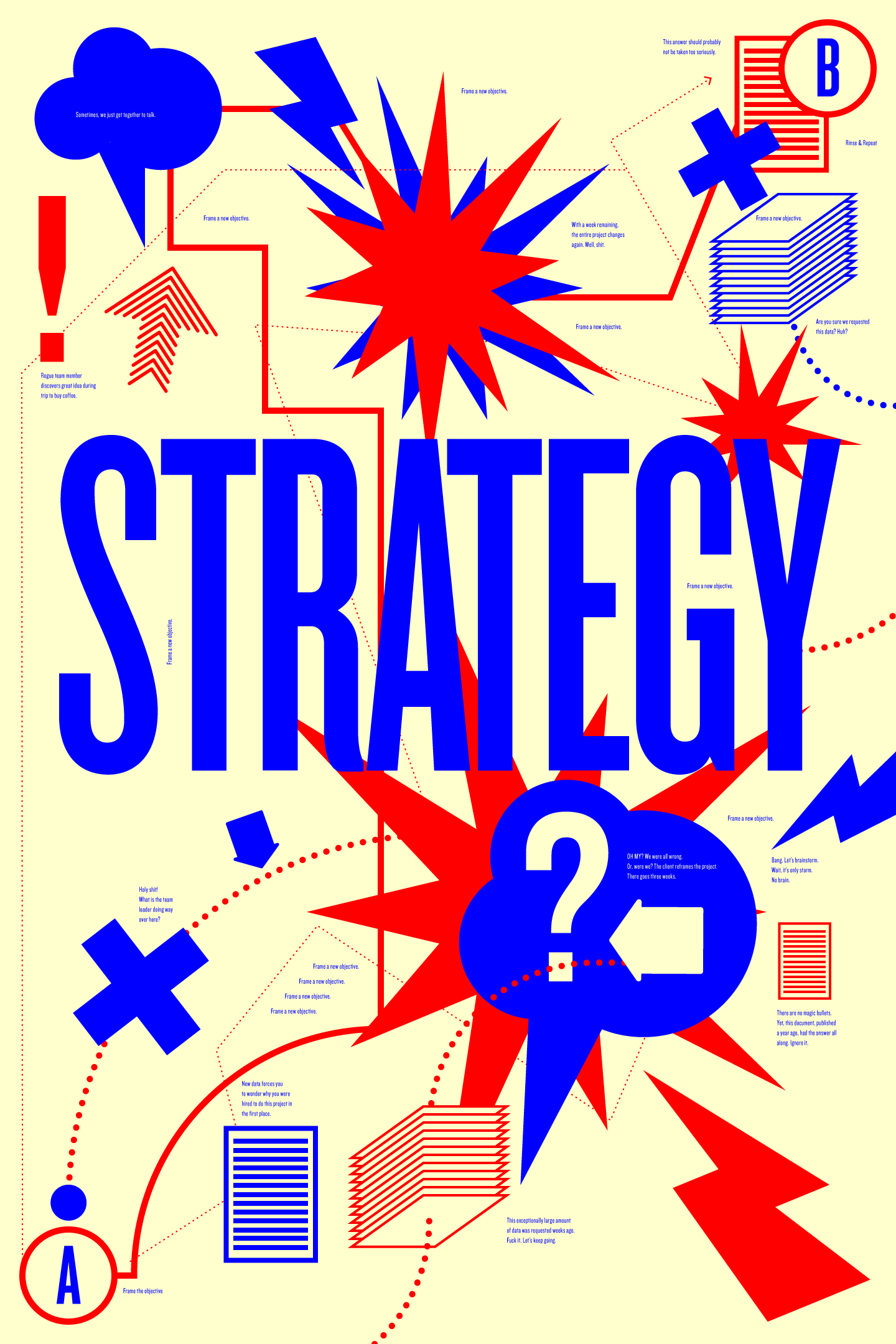 Strategy