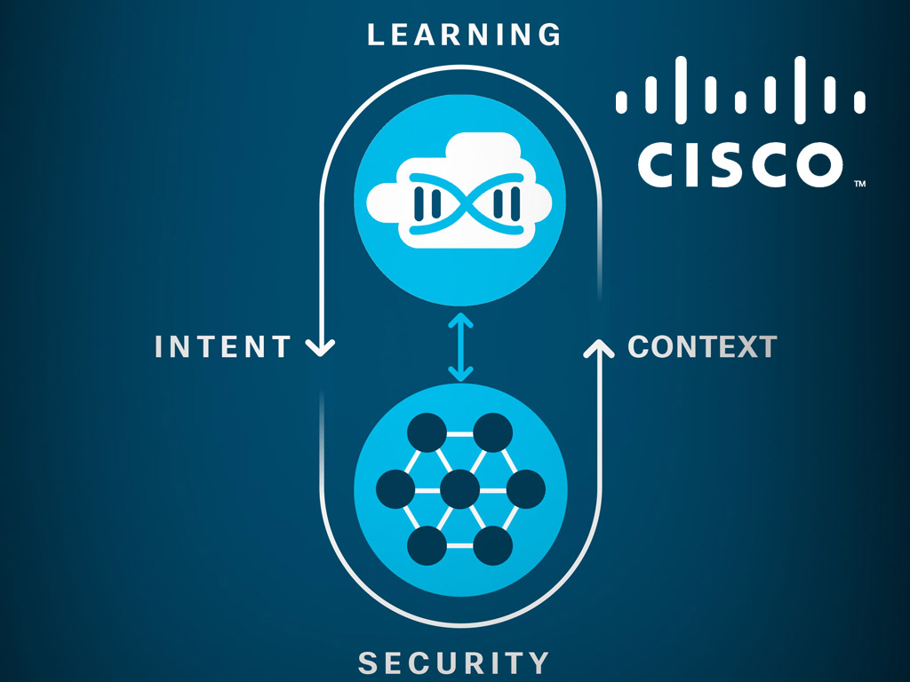 cisco-intentbased-main.jpg