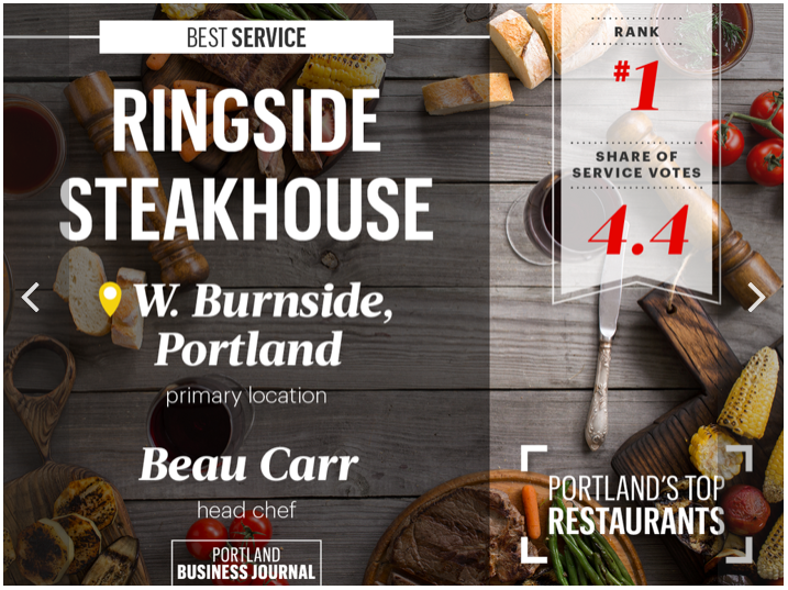 Portland steakhouse 2024