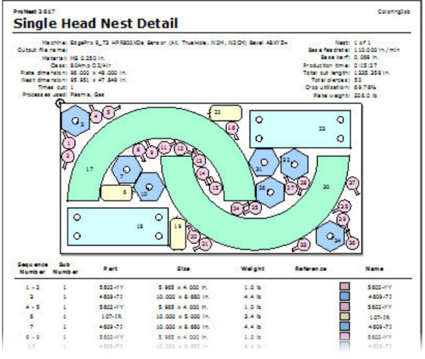 Example Pronest LT nesting, showing the software in action.