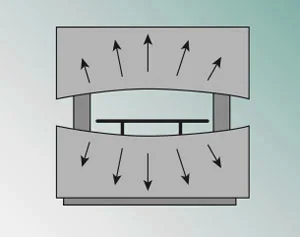 Exaggerated depiction of the deformation of the top and bottom beams of the press brake.