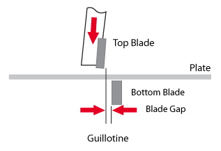 Hydraulic variable rake guillotine action.