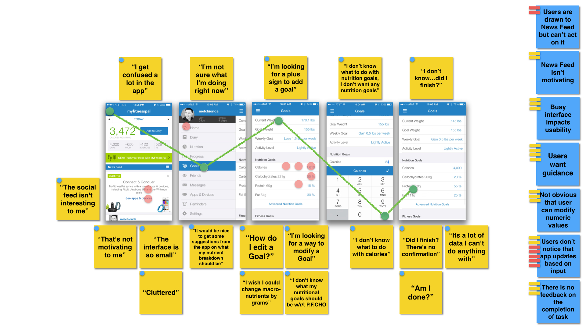 Click-path, quotes and insights gained from users setting a goal in the MyFitnessPal iPhone app.