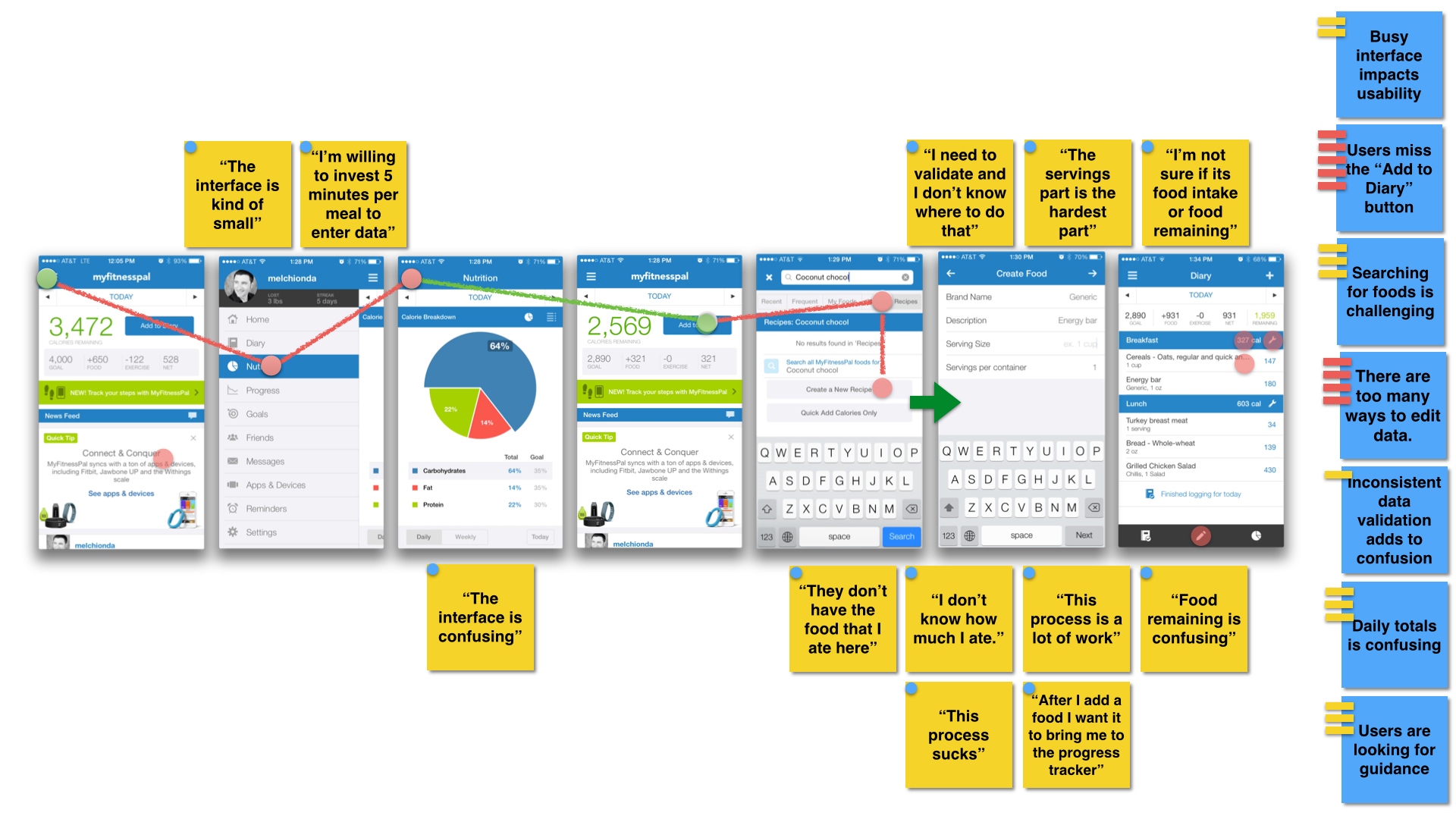 Click-path, quotes and insights gained from users logging a meal in the MyFitnessPal iPhone app.
