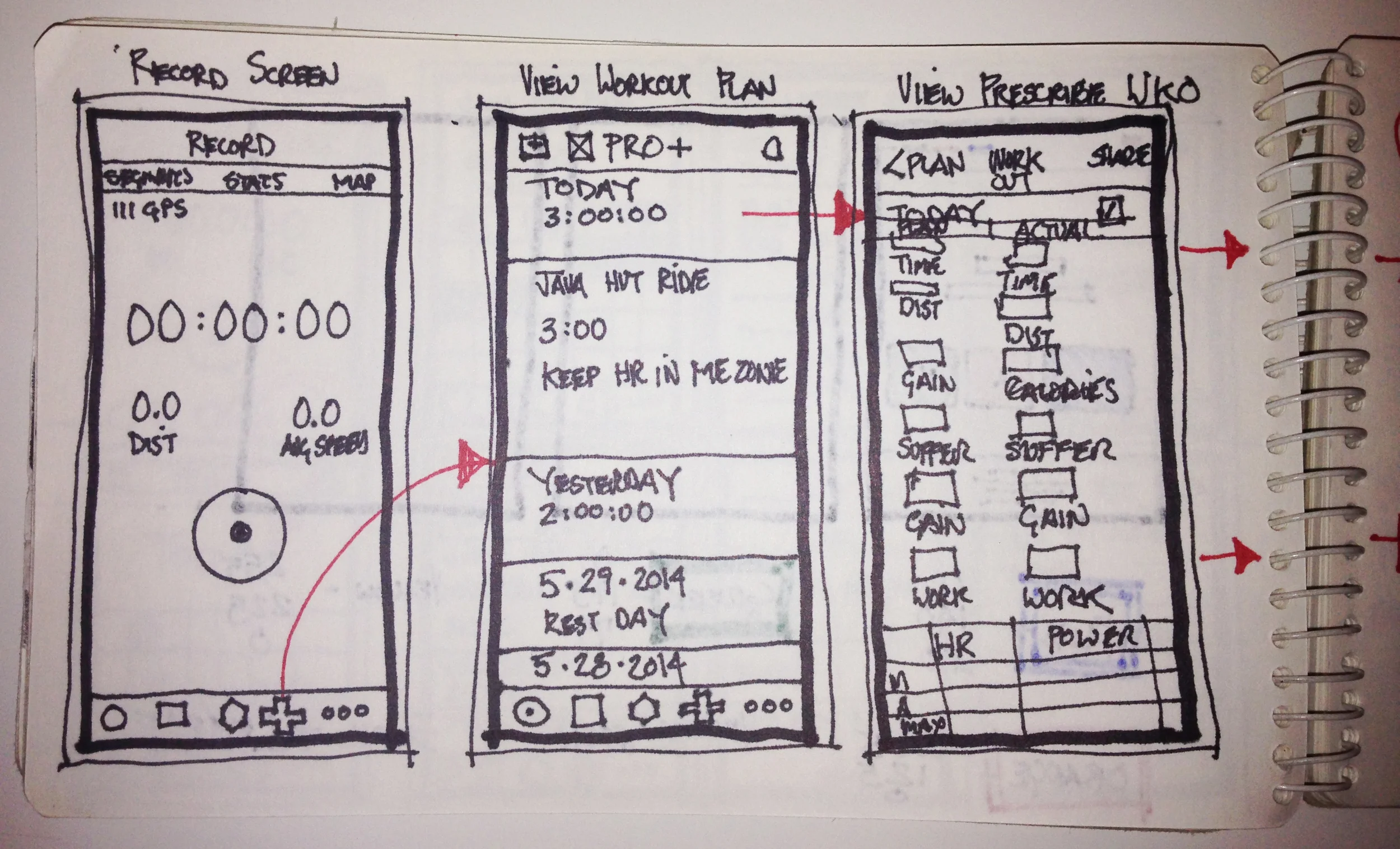The final concept- Record Activity screen to Training Plan and Workout details