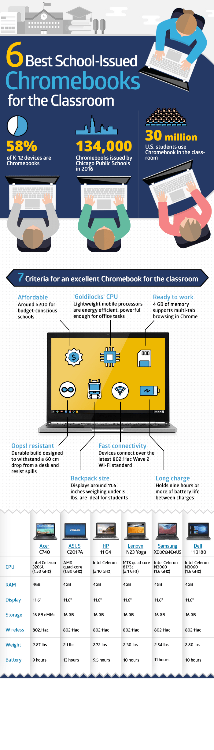 6-best-school-chromebooks B.png
