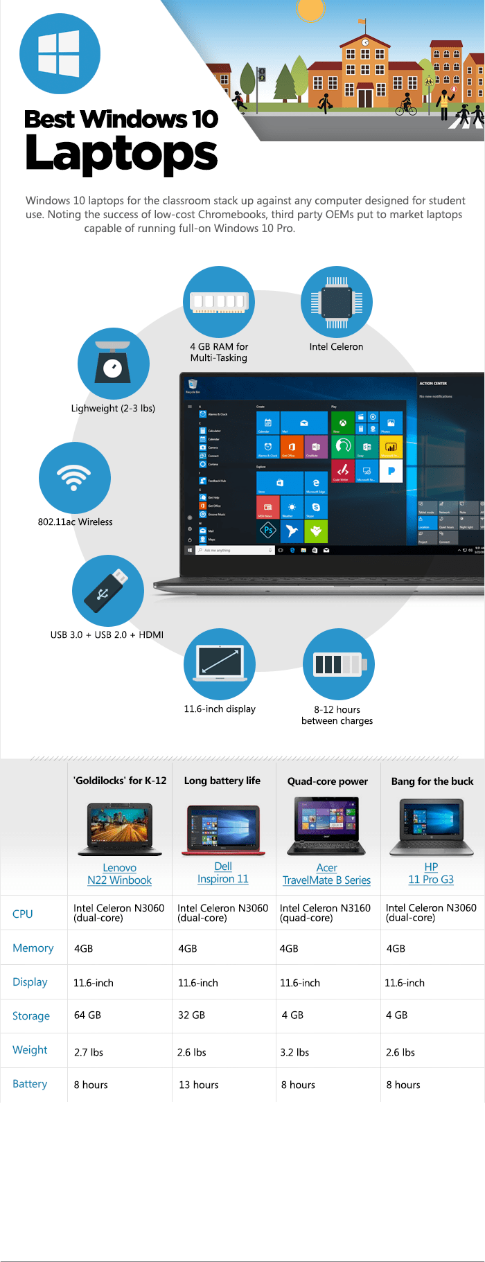 best-windows-for-student A.png