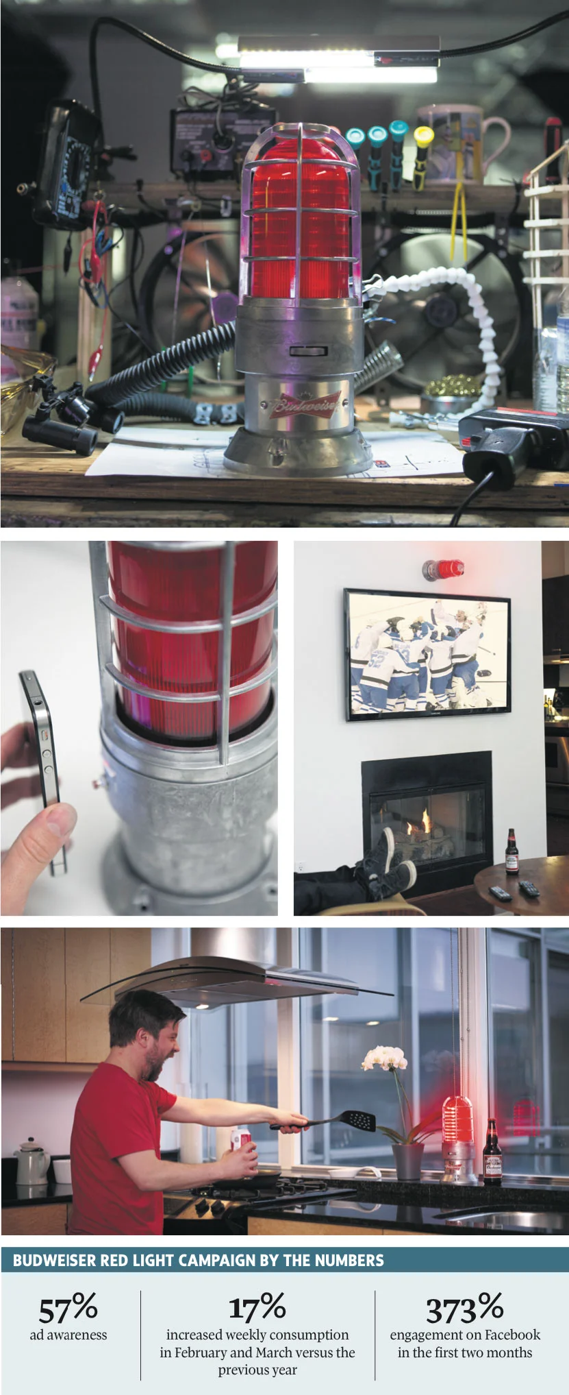 Fans will never have to miss a goal again, thanks to the Budweiser Red Light – a hockey goal light that, through an app, syncs with actual hockey games across the country. Whenever “he shoots, he scores,” the light turns on and sounds its horn. 