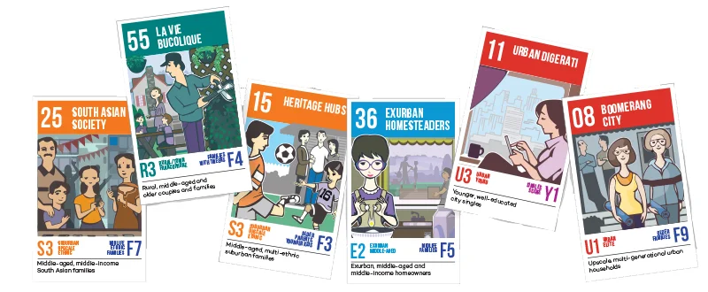 Have you ever wondered what attracts Canadians across the country to their respective places? A new Environics Analytics PRIZM5 segmentation system provides some answers. By integrating geographic, demographic and psychographic data, it identifies 68 lifestyle types reflecting Canada’s cultural diversity. The segments can help decision-makers understand consumer needs and behaviour. And an app (see below) can assist in locating the place where you find your tribe. More details inside. Source: © 2016 by Environics Analytics, PRIZM5. www.environicsanalytics.ca/prizm5