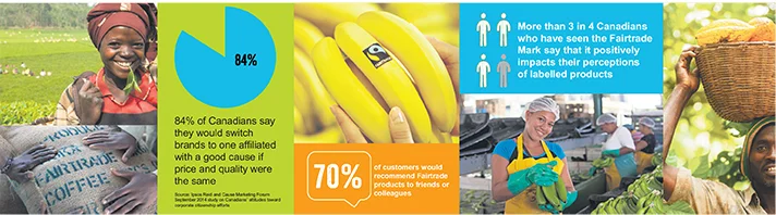 Fairtrade connects ethical consumers to producers who are committed to sustainable agriculture and to meeting high social and economic standards. supplied