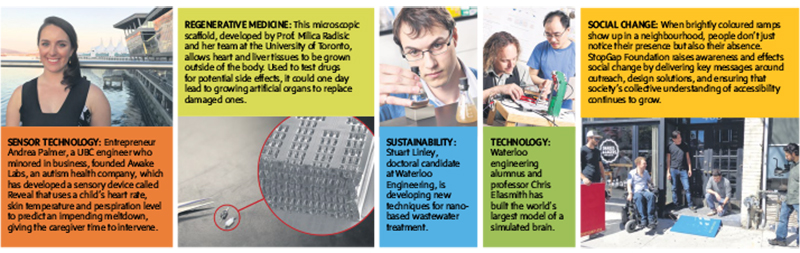Across the country, Canadian engineers and engineering students are developing innovative solutions in a range of fields, including health care, the environment, technology and social sectors, to improve our quality of life. second from left, Boyang Zhang/Kevin Soobrian/Tyler Irving; all others, supplied