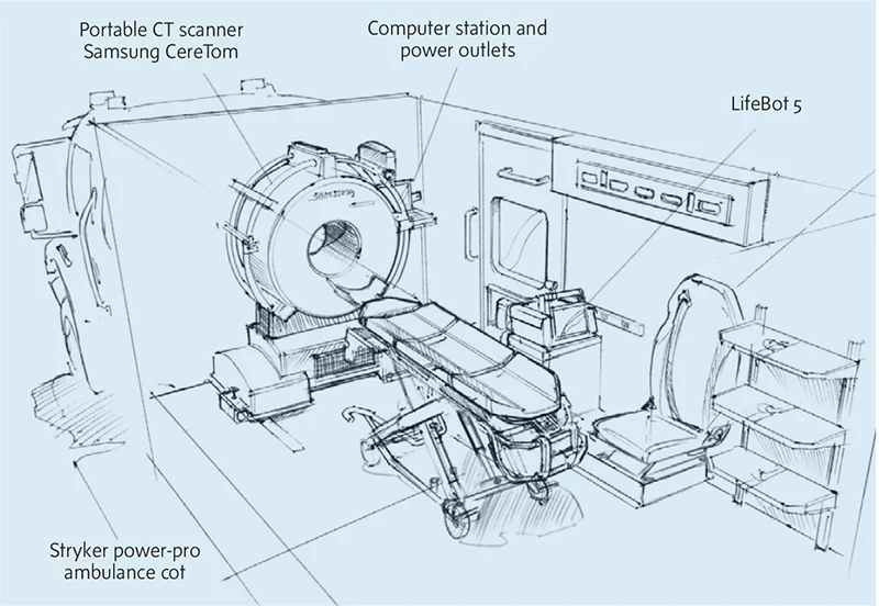 From vision to reality: Under construction in Sherbrooke, Quebec, Canada’s first stroke ambulance will carry the latest medical technology to diagnose and treat stroke. supplied