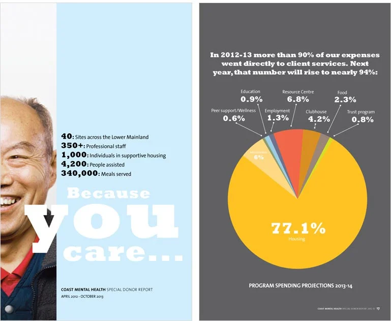 Coast Mental Health Foundation 2014 report to Donors