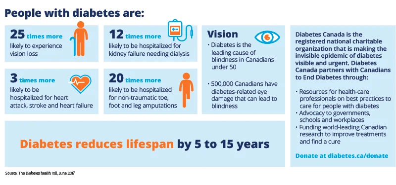 page 1 diabetes graphic.jpg