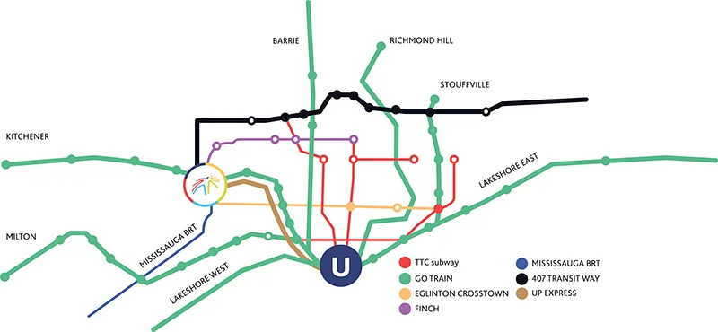 A second major transit hub at Toronto Pearson will relieve congestion and give residents transit access to new employment areas in the GTHA. supplied