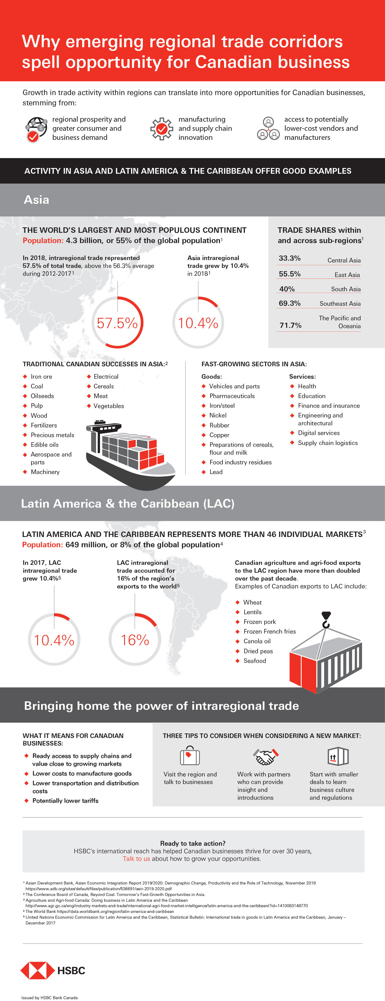 HSBC Intraregional trade Infographic (5).jpg