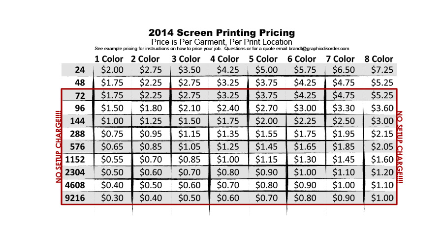 Screen Printing Price Chart