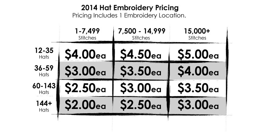 Embroidery Pricing Charts