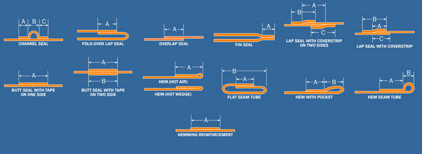 Here are some standard seal types that Celina can provide you. The letters stand for the seal parts that can vary in size according to your production needs. 