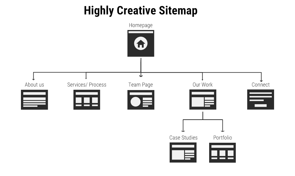SiteMap.png