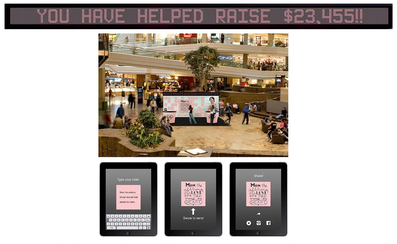 Digital Mobile Boards: Shopping Malls