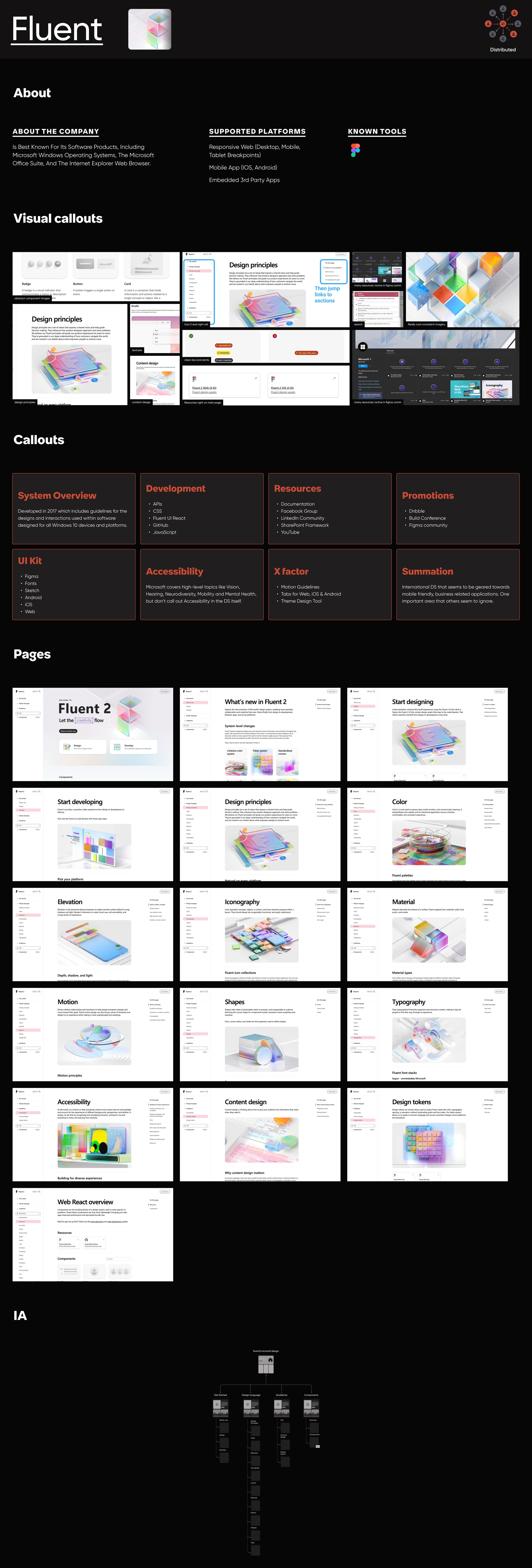 Microsoft Fluent Flow