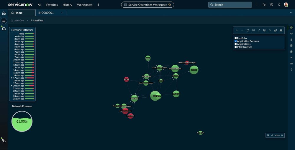 Cascading critical nodes across the network